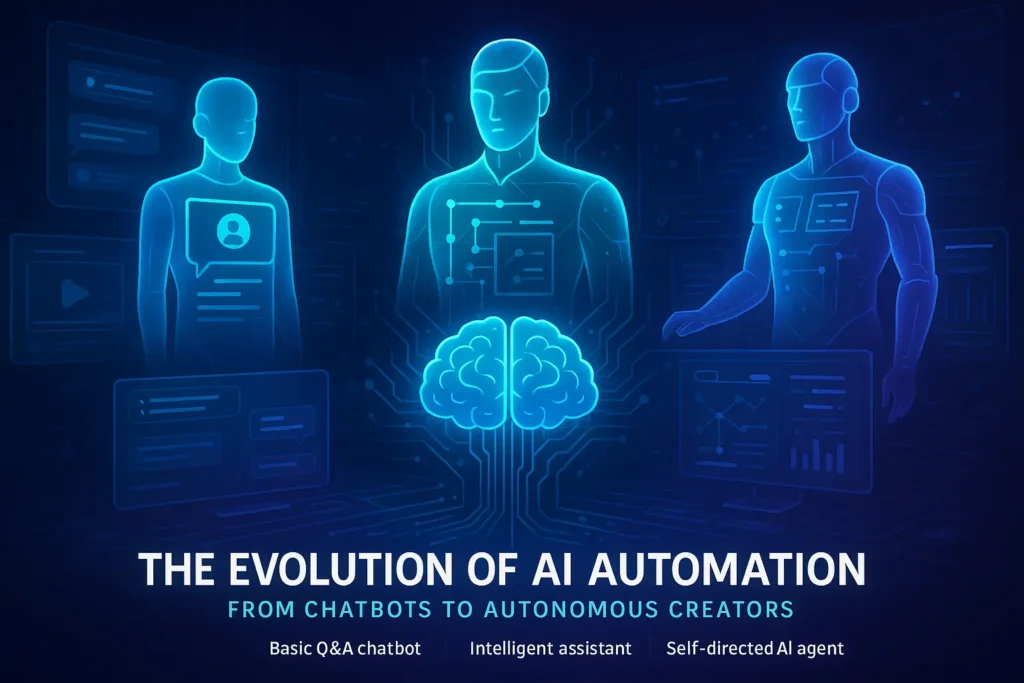 Ai Automation From Chatbot to Agent The 3 Powerful Levels