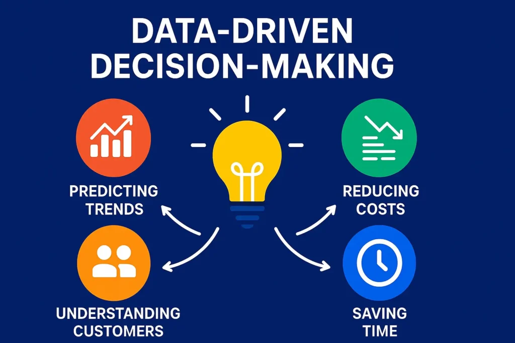 Infographic showing benefits of data-driven decision-making for predicting trends, reducing costs, and saving time.