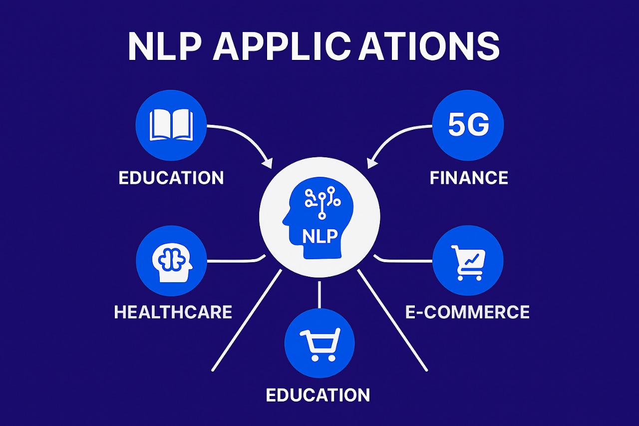 WIRED diagram of NLP applications transforming industries like healthcare, finance, education, and e-commerce
