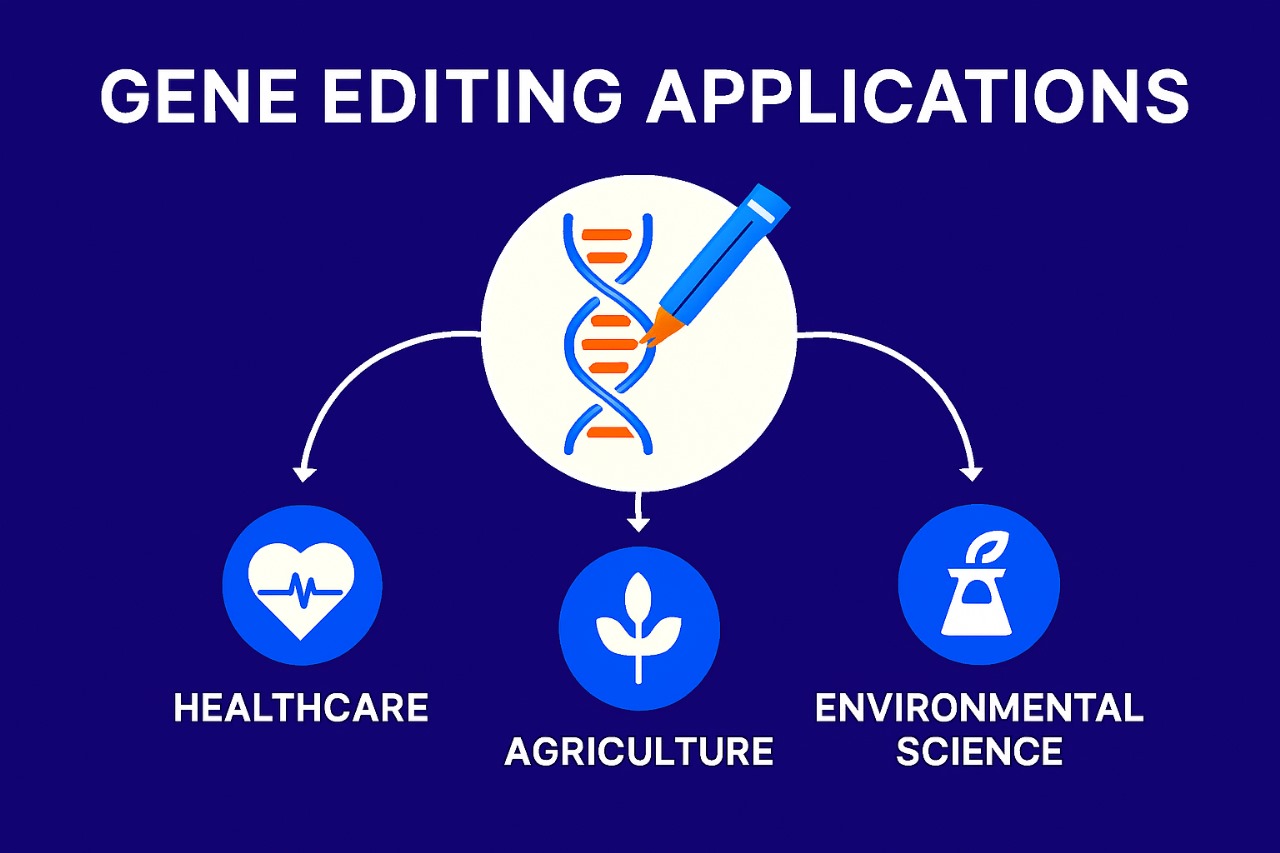  WIRED chart of gene-editing applications in healthcare, agriculture, and environmental science using DNA modification tools.
