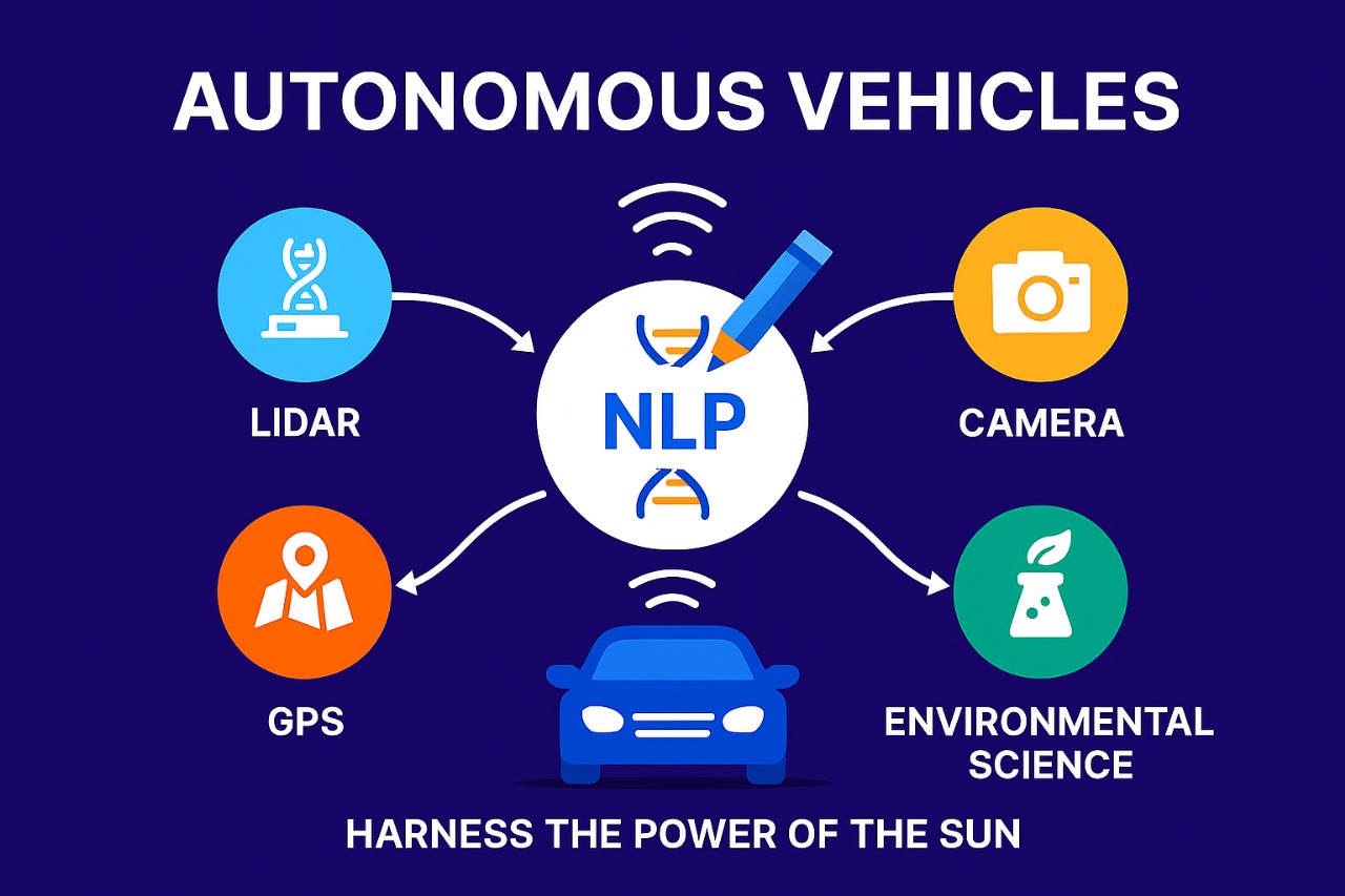 WIRED diagram of autonomous vehicle components including LiDAR, radar, GPS, cameras, and AI-powered control systems.