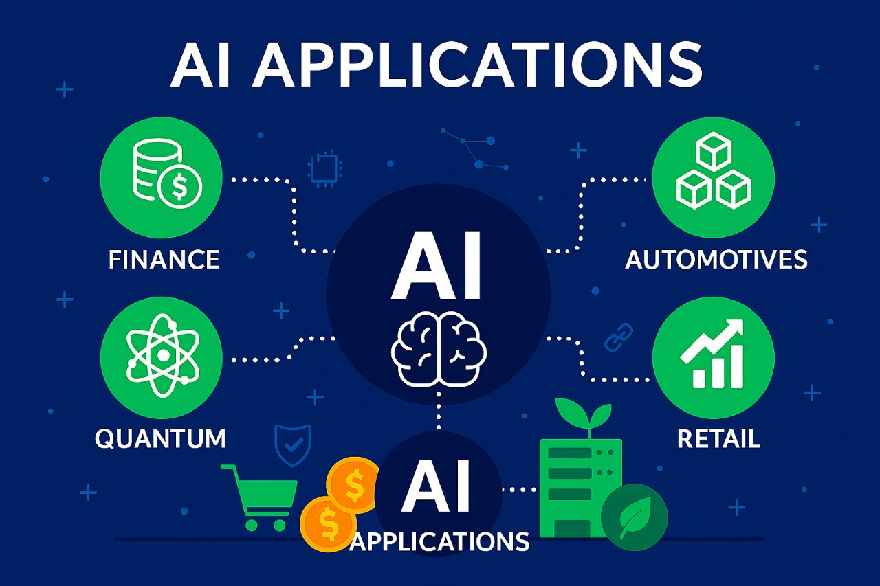 AI applications diagram showcasing innovations across finance, healthcare, retail, security, manufacturing, and automotive sectors.