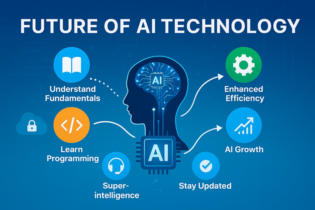 Future of AI technology guide diagram showing trends like superintelligence, security, and efficiency in emerging systems