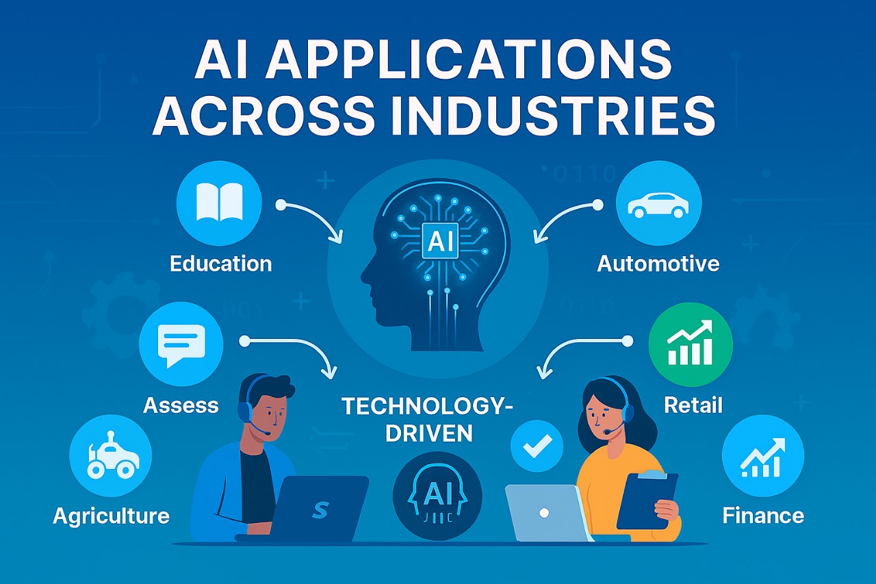 AI applications diagram showing how each company leverages intelligent systems across diverse industry sectors.