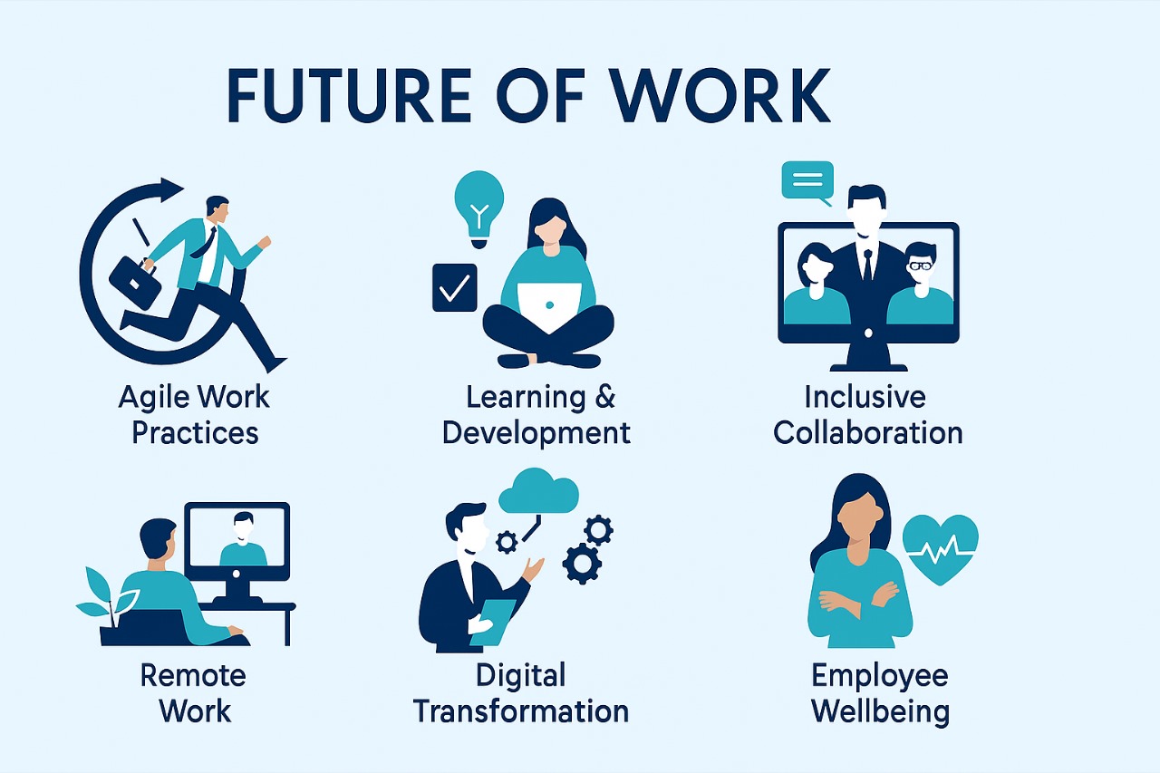 Future of Work infographic highlighting Company trends in remote work, digital transformation, and employee wellbeing.