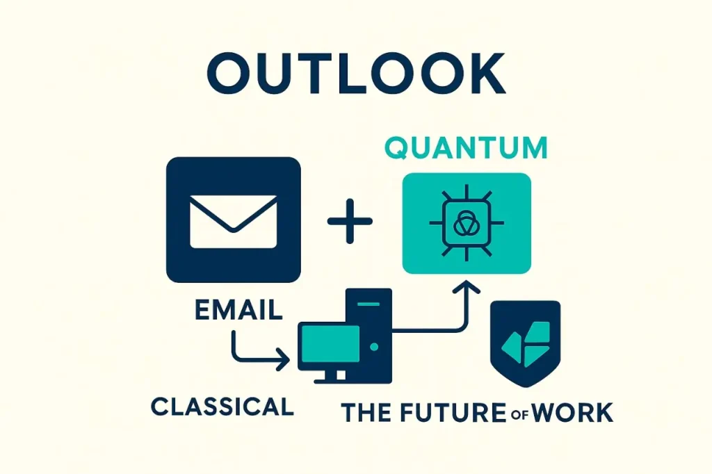 Outlook infographic highlighting email and productivity tools shaping the future of work.