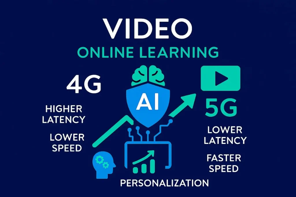 Video performance comparison diagram showing 4G vs 5G speed, latency, and streaming capabilities.