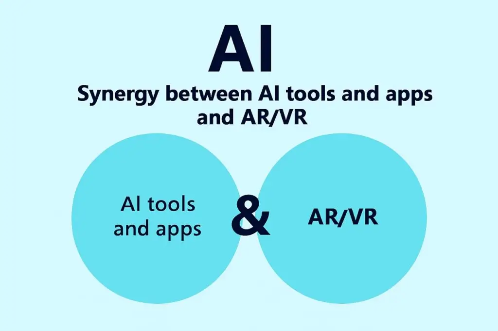 Infographic showing the synergy vibe between AI tools, apps, and AR/VR technologies
