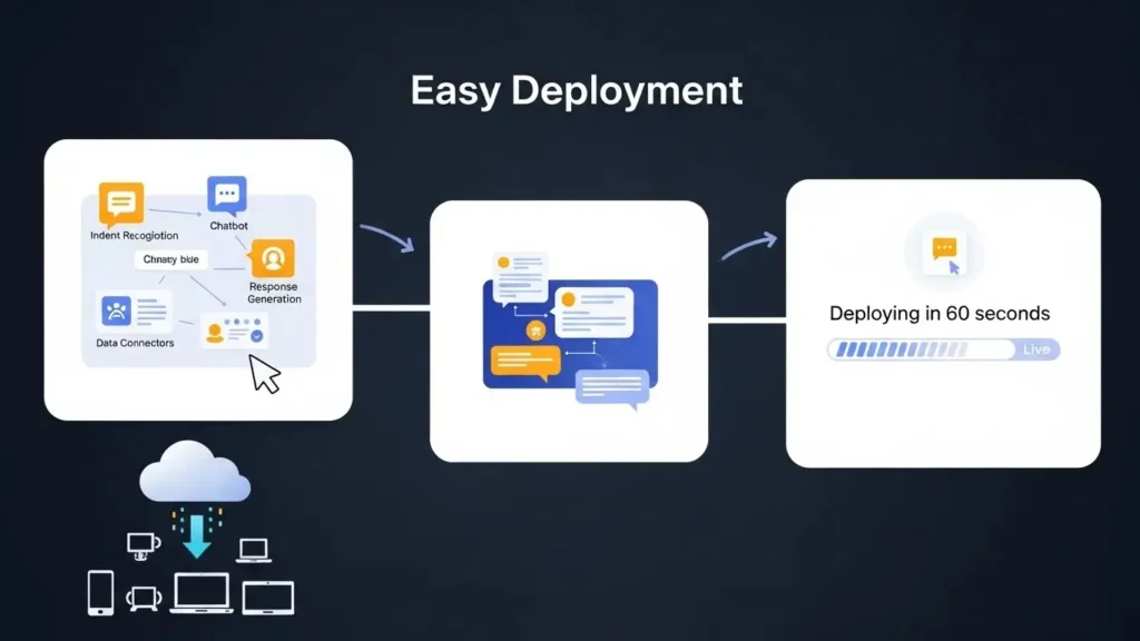 benefits of chatbots, ai chatbot for website